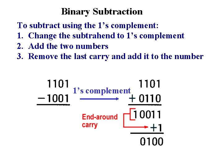 Binary Subtraction To subtract using the 1’s complement: 1. Change the subtrahend to 1’s