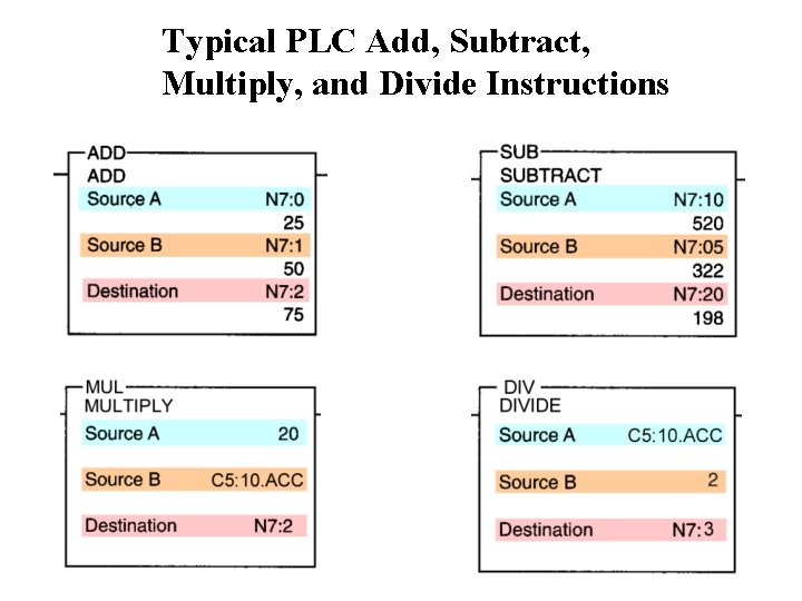 Typical PLC Add, Subtract, Multiply, and Divide Instructions 