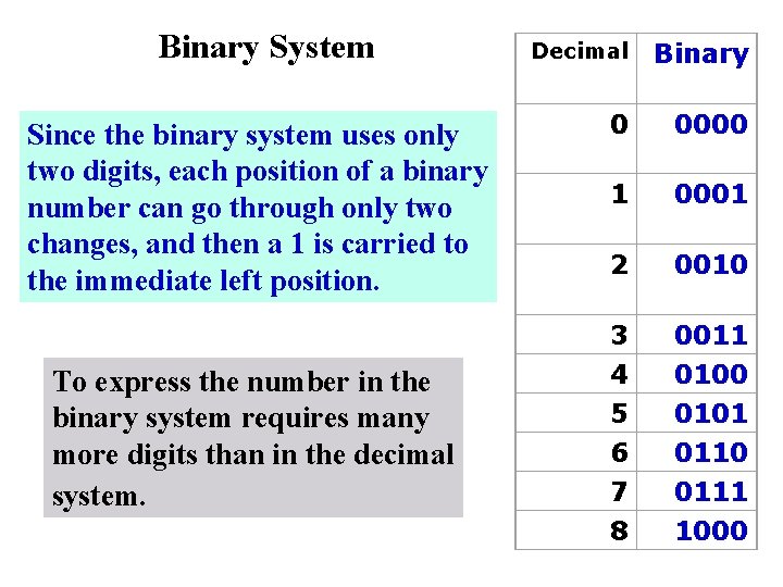 Binary System Since the binary system uses only two digits, each position of a