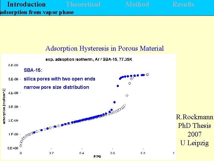 Introduction Theoretical Method Results adsorption from vapor phase Adsorption Hysteresis in Porous Material SBA-15: