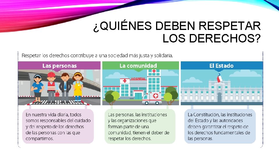 ¿QUIÉNES DEBEN RESPETAR LOS DERECHOS? 