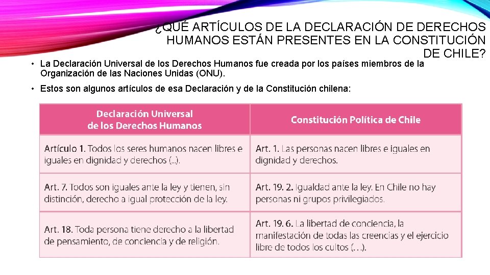 ¿QUÉ ARTÍCULOS DE LA DECLARACIÓN DE DERECHOS HUMANOS ESTÁN PRESENTES EN LA CONSTITUCIÓN DE