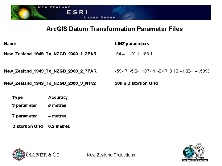 Arc. GIS Datum Transformation Parameter Files Name LINZ parameters New_Zealand_1949_To_NZGD_2000_1_3 PAR 54. 4 New_Zealand_1949_To_NZGD_2000_2_7