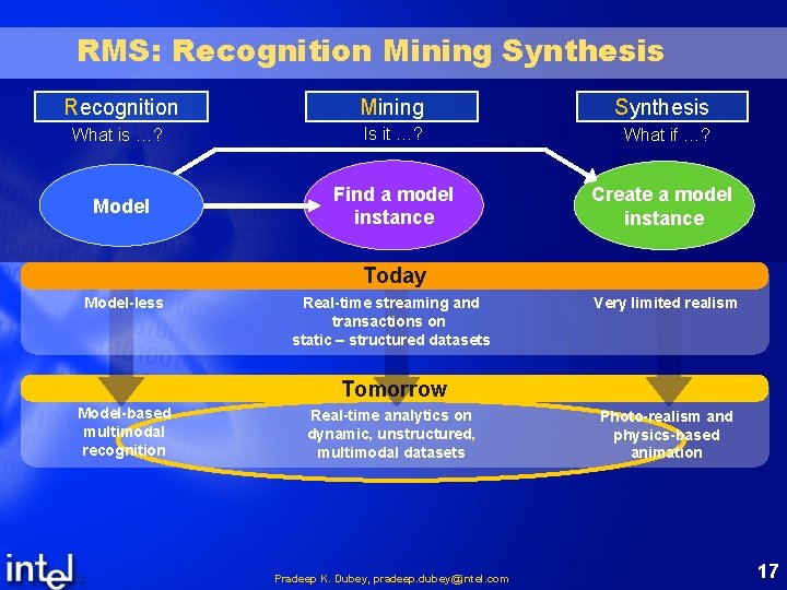 RMS: Recognition Mining Synthesis What is …? Is it …? What if …? Model