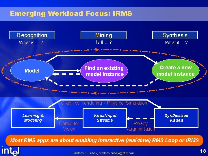 Emerging Workload Focus: i. RMS Recognition Mining Synthesis What is …? Is it …?