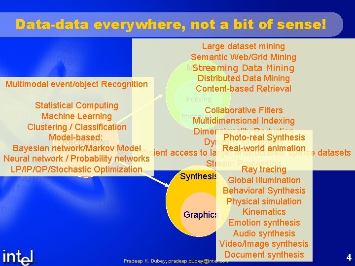 Data-data everywhere, not a bit of sense! Multimodal event/object Recognition Large dataset mining Semantic