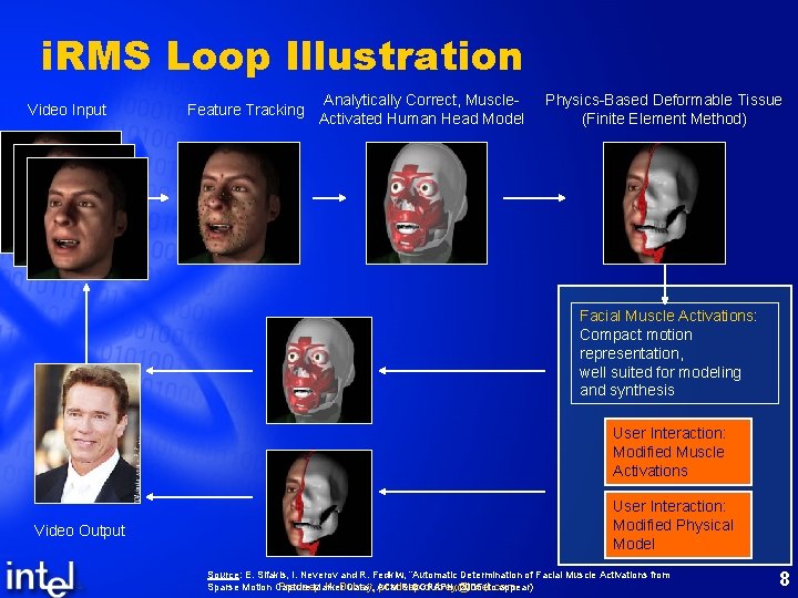 i. RMS Loop Illustration Video Input Feature Tracking Analytically Correct, Muscle. Activated Human Head