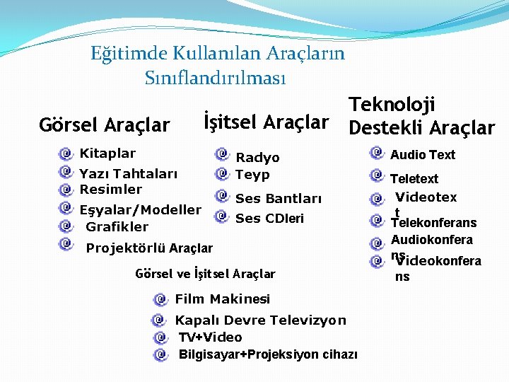 Eğitimde Kullanılan Araçların Sınıflandırılması Teknoloji İşitsel Araçlar Destekli Araçlar Görsel Araçlar Kitaplar Yazı Tahtaları