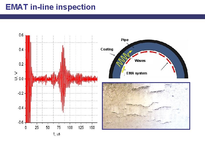 EMAT in-line inspection Pipe Coating Waves EMA system 