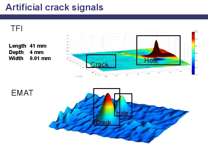 Artificial crack signals TFI Length 41 mm Depth 4 mm Width 0. 01 mm