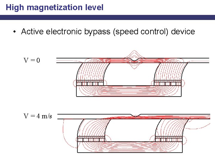 High magnetization level • Active electronic bypass (speed control) device V=0 V = 4