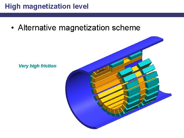High magnetization level • Alternative magnetization scheme Very high friction 