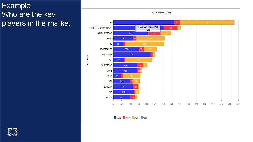 Example Who are the key players in the market Graphs 