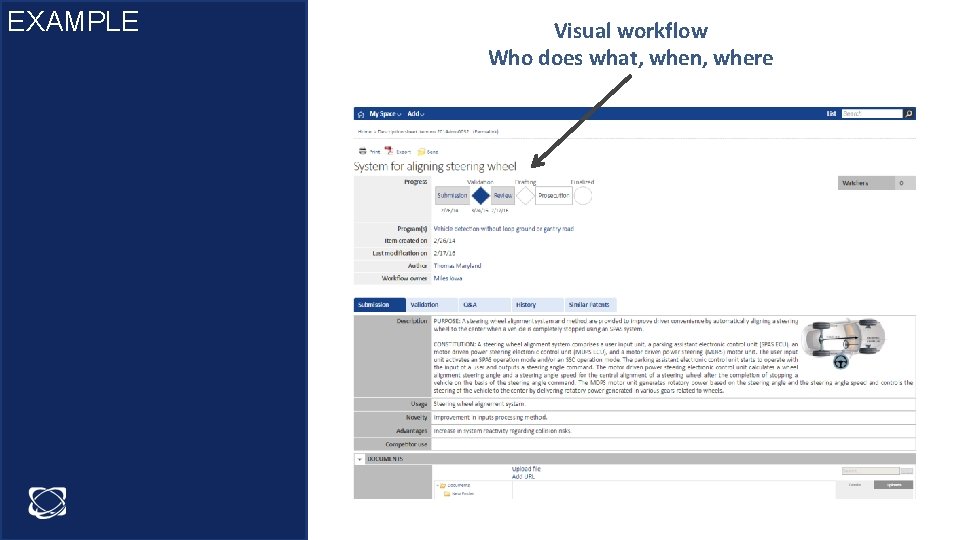 EXAMPLE Visual workflow Who does what, when, where 