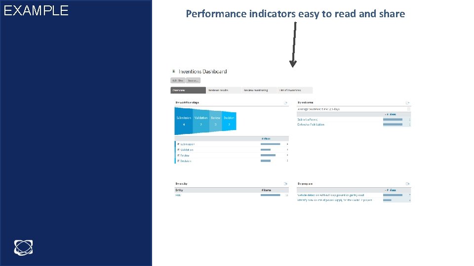 EXAMPLE Performance indicators easy to read and share 