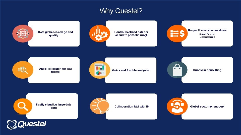 Why Questel? IP Data global coverage and quality Control backend data for accurate portfolio