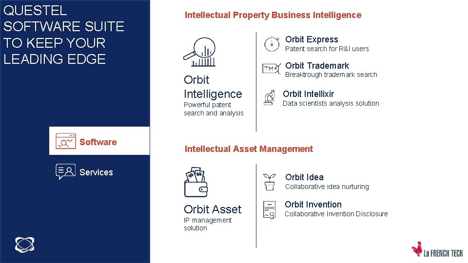 QUESTEL SOFTWARE SUITE TO KEEP YOUR LEADING EDGE Intellectual Property Business Intelligence Orbit Express