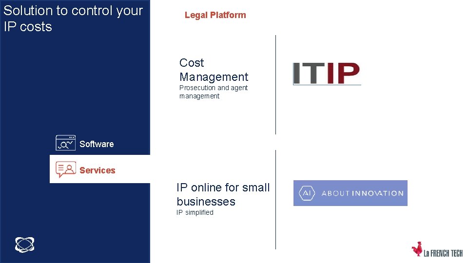 Solution to control your IP costs Legal Platform Cost Management Prosecution and agent management