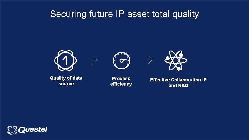 Securing future IP asset total quality Quality of data source Process efficiency Effective Collaboration