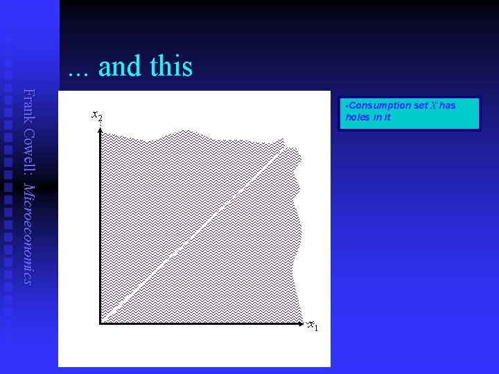 . . . and this Frank Cowell: Microeconomics §Consumption x 2 holes in it