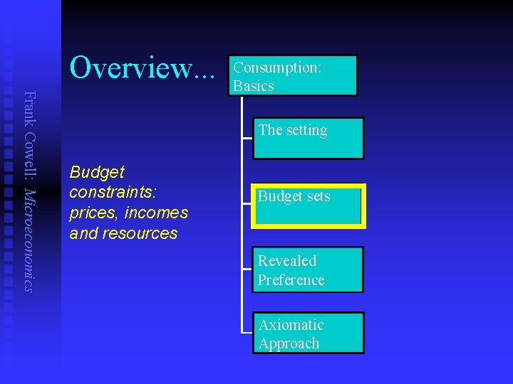 Overview. . . Frank Cowell: Microeconomics Consumption: Basics The setting Budget constraints: prices, incomes Overview. . . Frank Cowell: Microeconomics Consumption: Basics The setting Budget constraints: prices, incomes