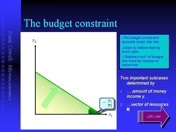 The budget constraint Frank Cowell: Microeconomics §The budget constraint typically looks like this x