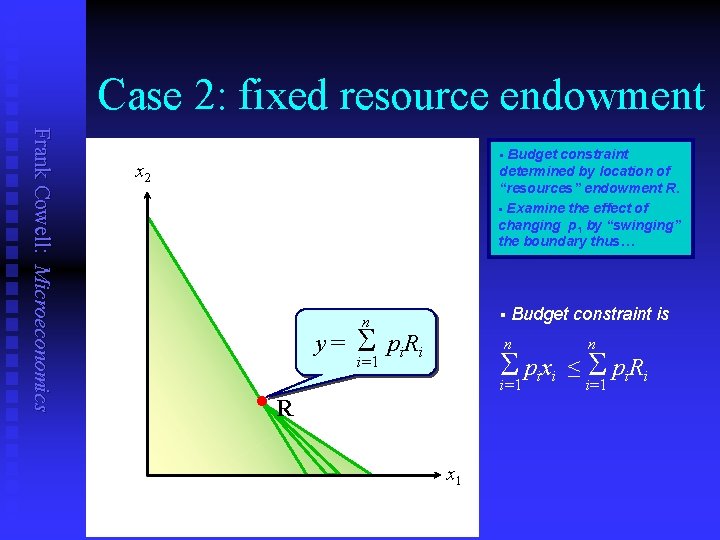 Case 2: fixed resource endowment Frank Cowell: Microeconomics Budget constraint determined by location of