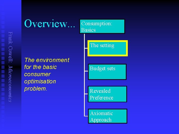 Overview. . . Frank Cowell: Microeconomics Consumption: Basics The setting The environment for the