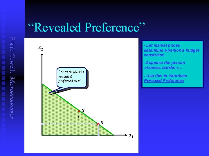 “Revealed Preference” Frank Cowell: Microeconomics Let market prices determine a person's budget constraint. . “Revealed Preference” Frank Cowell: Microeconomics Let market prices determine a person's budget constraint. .
