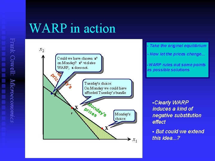 WARP in action Could we have chosen x° on Monday? x° violates WARP; x
