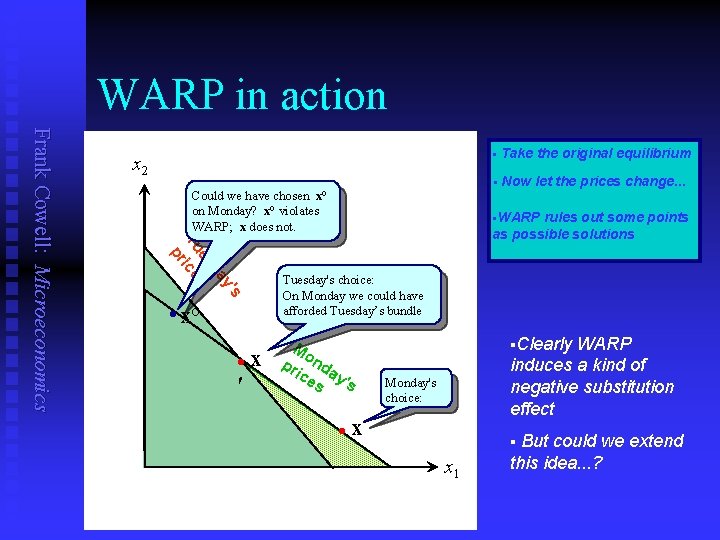 WARP in action Could we have chosen x° on Monday? x° violates WARP; x WARP in action Could we have chosen x° on Monday? x° violates WARP; x
