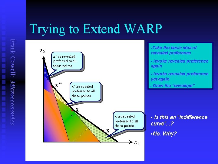 Trying to Extend WARP Frank Cowell: Microeconomics §Take the basic idea of revealed preference Trying to Extend WARP Frank Cowell: Microeconomics §Take the basic idea of revealed preference