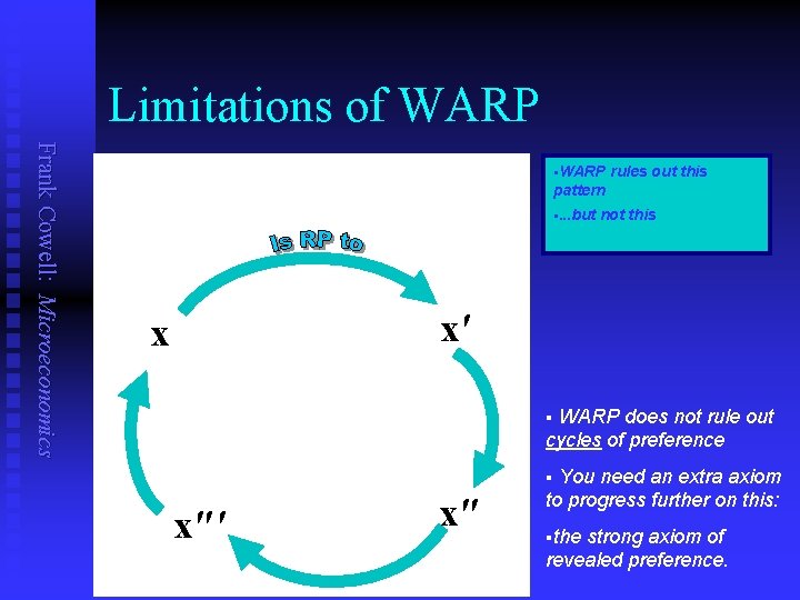 Limitations of WARP Frank Cowell: Microeconomics §WARP rules out this pattern §. . . Limitations of WARP Frank Cowell: Microeconomics §WARP rules out this pattern §. . .