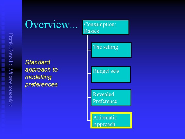 Overview. . . Frank Cowell: Microeconomics Consumption: Basics The setting Standard approach to modelling Overview. . . Frank Cowell: Microeconomics Consumption: Basics The setting Standard approach to modelling