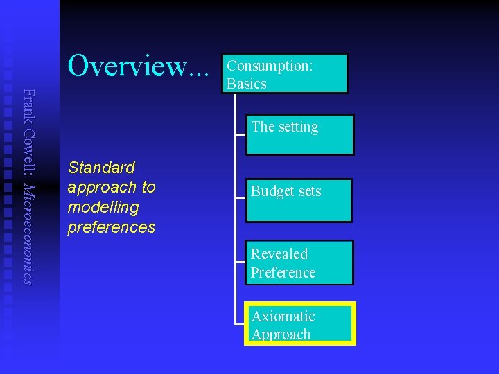 Overview. . . Frank Cowell: Microeconomics Consumption: Basics The setting Standard approach to modelling