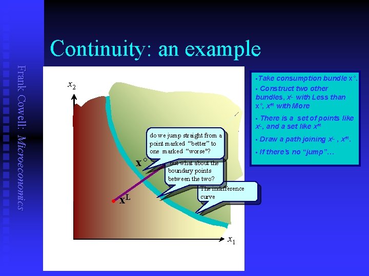 Continuity: an example Frank Cowell: Microeconomics §Take consumption bundle x°. § Construct two other