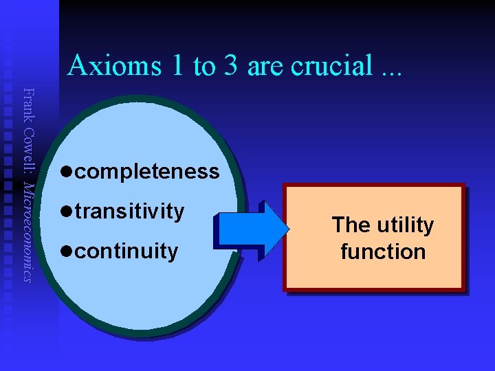 Axioms 1 to 3 are crucial. . . Frank Cowell: Microeconomics lcompleteness ltransitivity lcontinuity Axioms 1 to 3 are crucial. . . Frank Cowell: Microeconomics lcompleteness ltransitivity lcontinuity