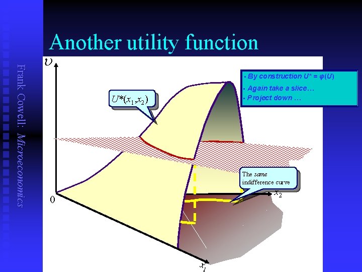 Another utility function Frank Cowell: Microeconomics u § By construction U* = φ(U) Again