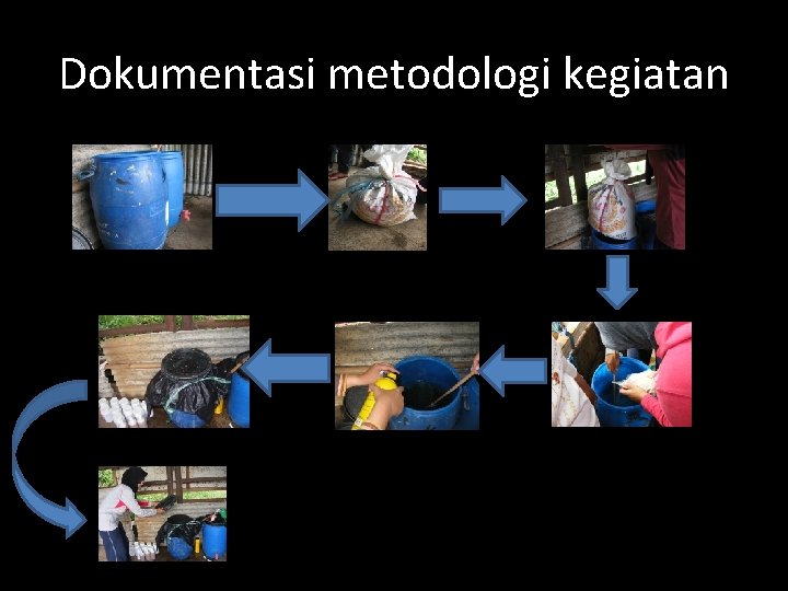 Dokumentasi metodologi kegiatan 