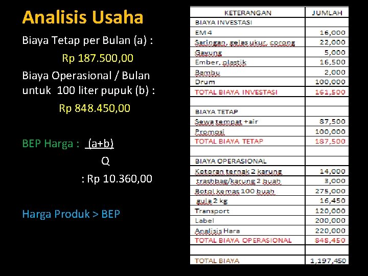 Analisis Usaha Biaya Tetap per Bulan (a) : Rp 187. 500, 00 Biaya Operasional