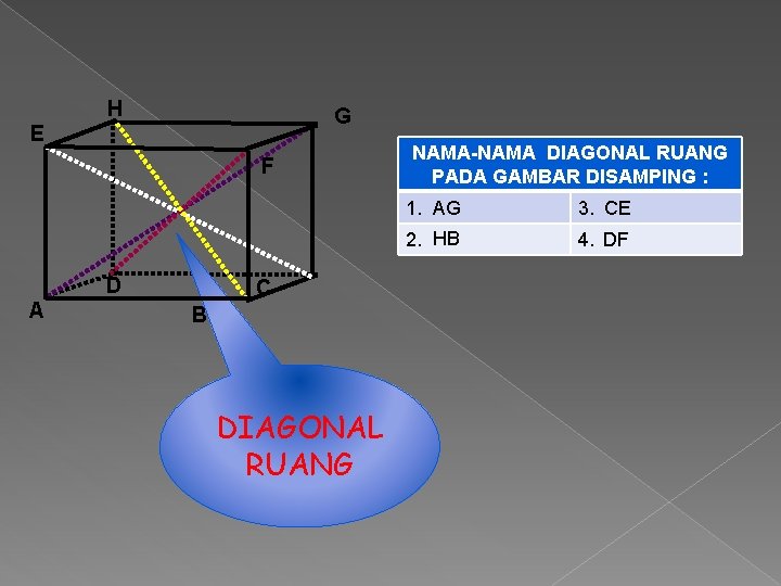 H G E F D A C B DIAGONAL RUANG NAMA-NAMA DIAGONAL RUANG PADA