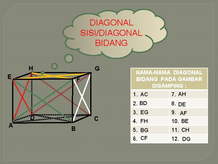 DIAGONAL SISI/DIAGONAL BIDANG H G E F D A C B NAMA-NAMA DIAGONAL BIDANG