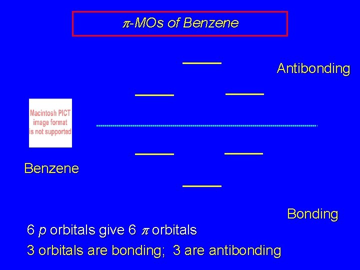p-MOs of Benzene Antibonding Benzene 6 p orbitals give 6 p orbitals 3 orbitals