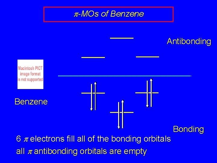 p-MOs of Benzene Antibonding Benzene 6 p electrons fill all of the bonding orbitals