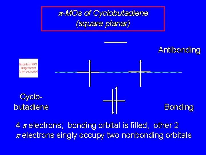 p-MOs of Cyclobutadiene (square planar) Antibonding Cyclobutadiene Bonding 4 p electrons; bonding orbital is