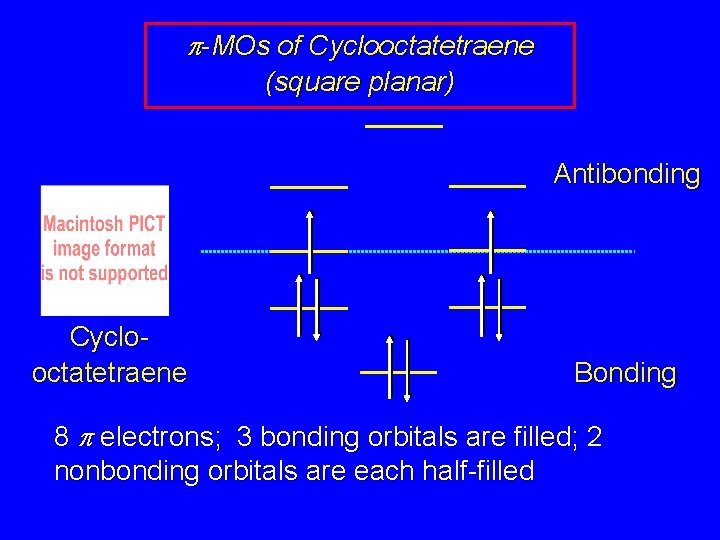 p-MOs of Cyclooctatetraene (square planar) Antibonding Cyclooctatetraene Bonding 8 p electrons; 3 bonding orbitals