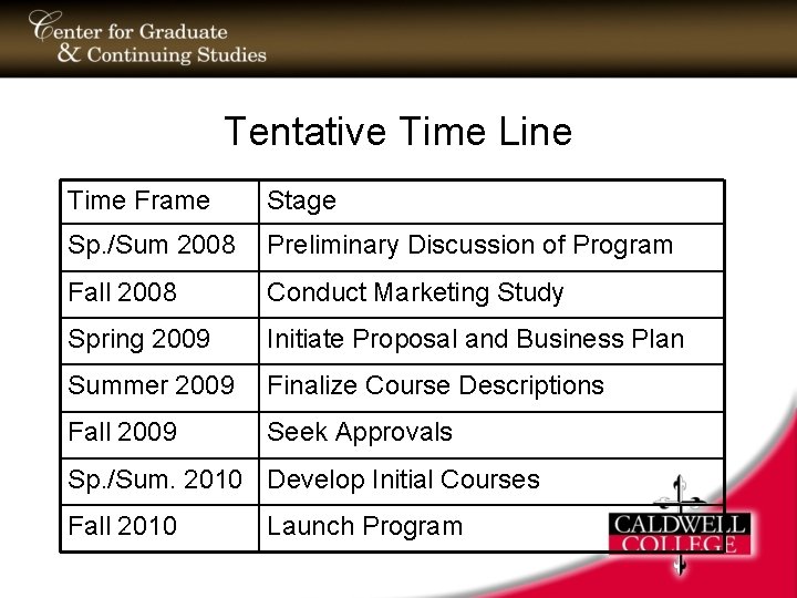 Tentative Time Line Time Frame Stage Sp. /Sum 2008 Preliminary Discussion of Program Fall