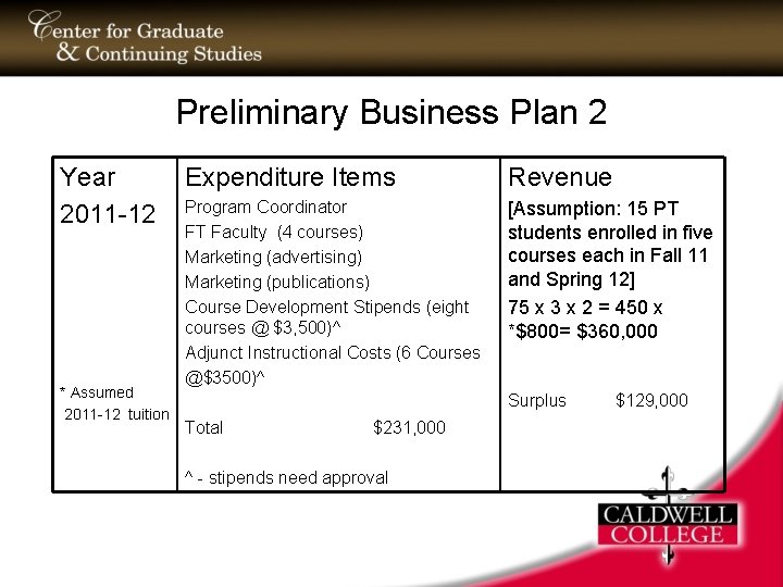 Preliminary Business Plan 2 Year 2011 -12 * Assumed 2011 -12 tuition Expenditure Items