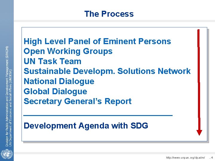 The Process High Level Panel of Eminent Persons Open Working Groups UN Task Team