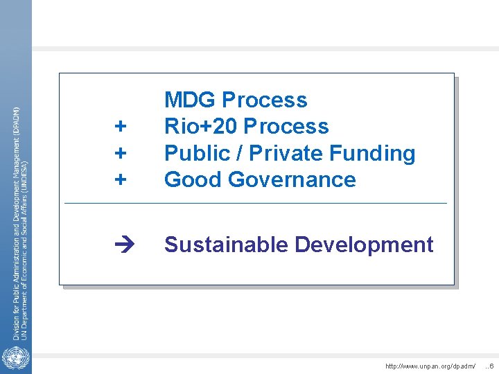 + + + MDG Process Rio+20 Process Public / Private Funding Good Governance ____________________________________